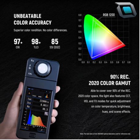Panel Neewer RGB1200 con modo RGB y alto brillo para estudio de grabación.